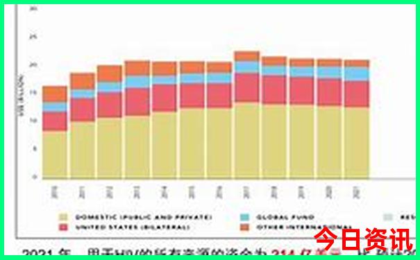 大方县十大旅游景点